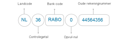 Bankrekeningnummer